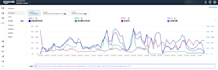be your expert amazon virtual assistant for sales growth