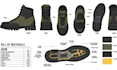 design shoe tech pack, sneakers, heels, loafers, boots for manufacturing