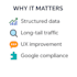 create SEO faqs with faqpage schema for google rich results