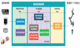 do robot operating system, ros2 projects