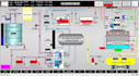 do program, troubleshoot, and design plc, hmi systems remotely
