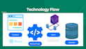 develop modern mern stack web apps using react, node, express, mongodb