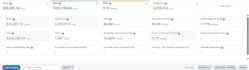 manage amazon PPC campaigns for maximum profitability