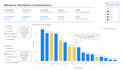 create an insightful power bi dashboard