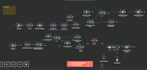 be your n8n and make automations ai expert