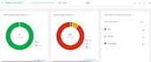 cisco viptela sdwan lab setup in eveng