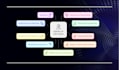 be your ai native agentic and harness engineering architect