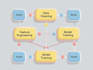 clean, preprocess, analyse, and visualize your data