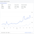 deliver a senior SEO audit with a prioritised 90 day action plan