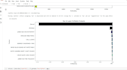 perform data analysis and visualization using python