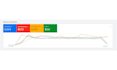 create your app promotion campaign in google ads
