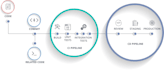 set up, automate, secure cloud infrastructure with devops