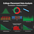 create professional excel dashboards and data analysis