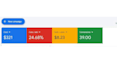 setup google ads for pet care, moving, electrical, carpet cleaning services