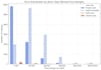 perform professional data analysis and visualization using python and excel