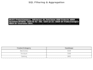 write, fix, and optimize sql queries for your database