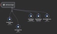 build n8n and zapier automation with llm ai agents
