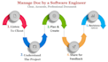 manage ongoing software project documentation services as CRM, srs, brd, uml