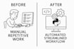 design custom python automation workflows to simplify tasks
