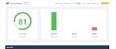 do on page SEO to improve google ranking
