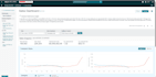 setup and optimize your amazon PPC campaigns, manage amazon fba ppc ads
