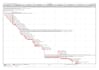do quantity estimation, cost estimation, project scheduling