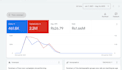 setup google ads call only campaign for your local business