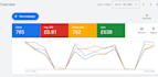 setup inbound call ads campaign for call center