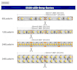 create your pcb design for your projects,led module,led pcb