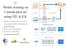 do machine learning and deep learning tasks with python