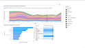 create professional power bi or tableau dashboards and data visualizations