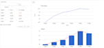 insert a custom chart in your website using javascript, google charts, or python