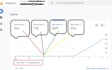 setup or fix google analytics 4, ga4 ecommerce tracking, conversion tracking gtm