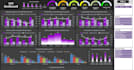 create professional excel charts,graphs and data visualizations