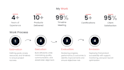 develop high performance web and mobile apps in outsystems