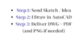 design and draw your 2d plans in autocad