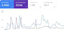 do seo contextual backlinks monthly package with high da link building