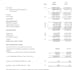 prepare complete financial statements for any business and organization