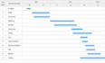 develop your project plan with a wbs and gantt chart