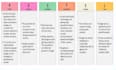 design business swot, pestel, decision tree and value chain
