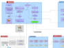 design professional order processing and supply chain workflow diagrams