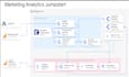 build ga4 looker studio ecommerce and ads dashboards