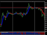 develop custom ninjatrader trading bot for stocks futures for forex trading