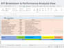 build an audit ready excel or power bi KPI dashboard