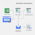 do web and desktop automation using python