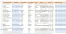 do b2b lead generation, business leads, prospect list, and email list building
