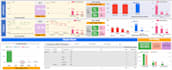 develop interactive google looker studio dashboards for business kpis
