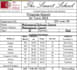 school college result management in excel automated grades
