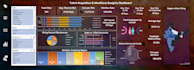 design interactive excel dashboards with slicers charts kpis