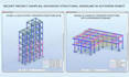 design safe and optimized concrete structures using robot structural
